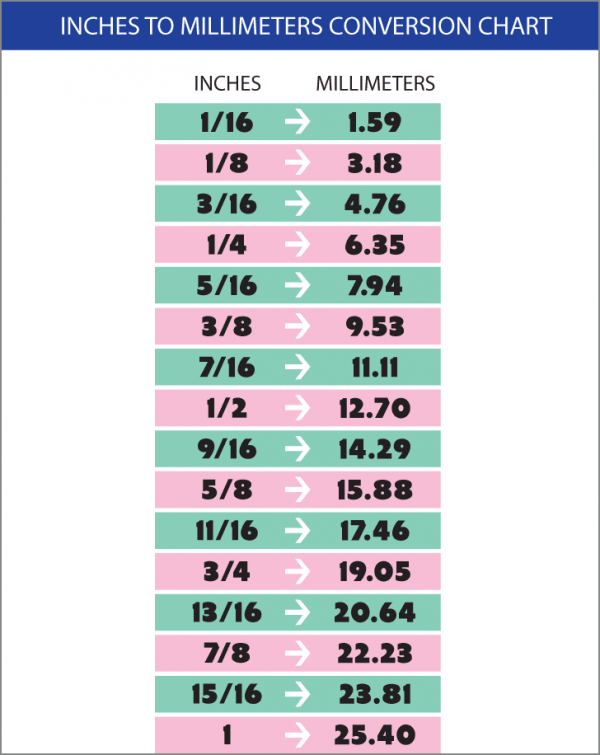 Octura Prop Chart